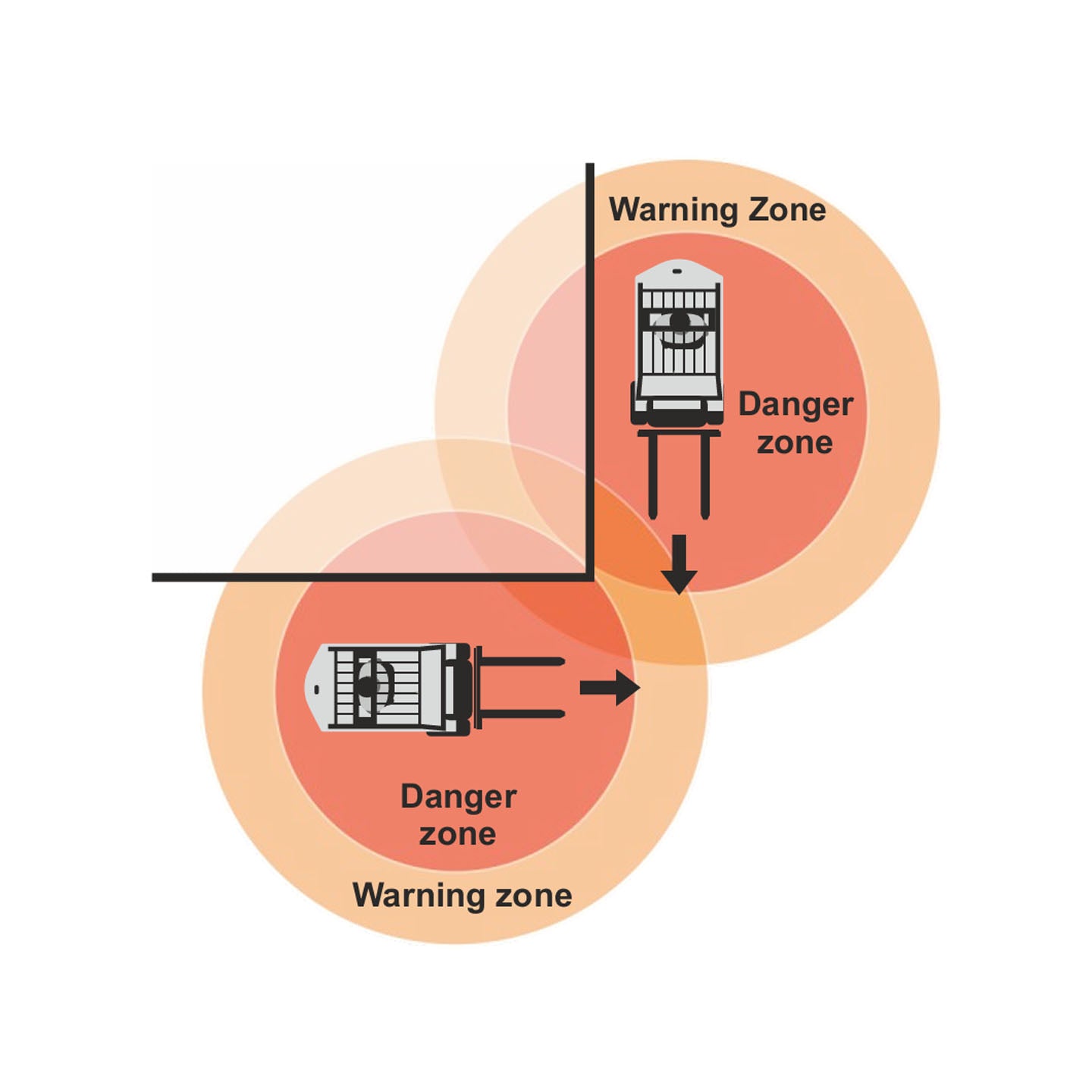 Antikollisionssystem för truckar - CAS-G2