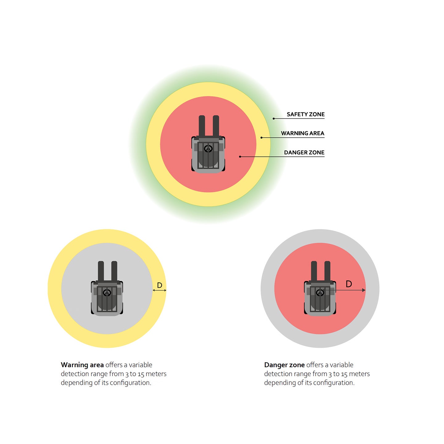 Antikollisionssystem för truckar - CAS-G2