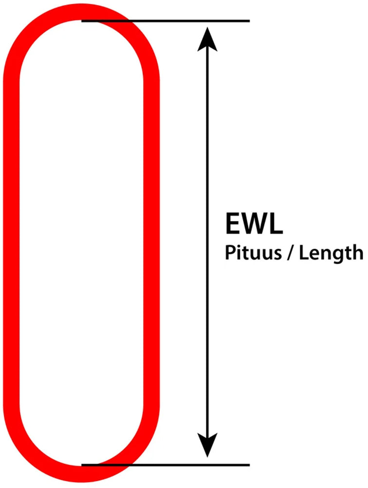 Rundsling 1–8 ton