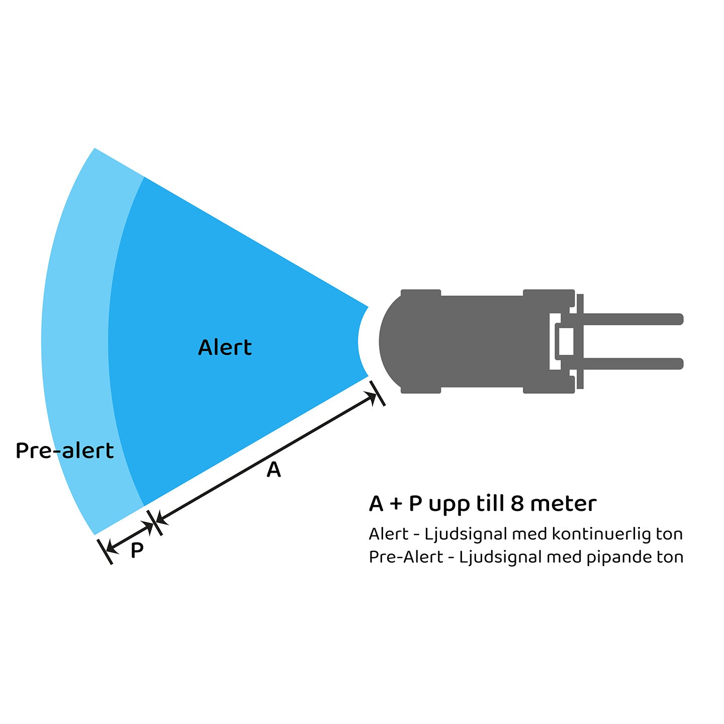 SEEN - IRIS 860 IR sensor – Smart detektion av fotgängare för industrifordon