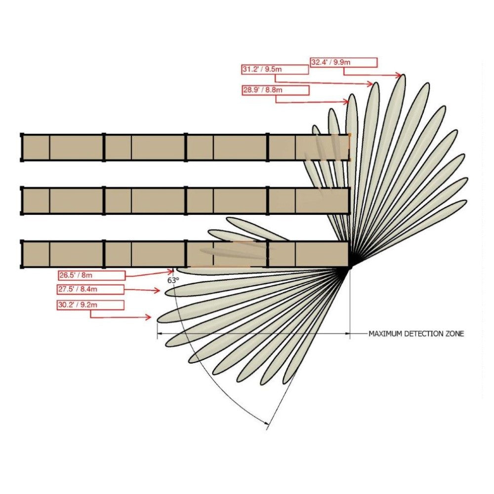 Sentry Pro Kollisionsvakt Corner Pro Varningssystem för kollision