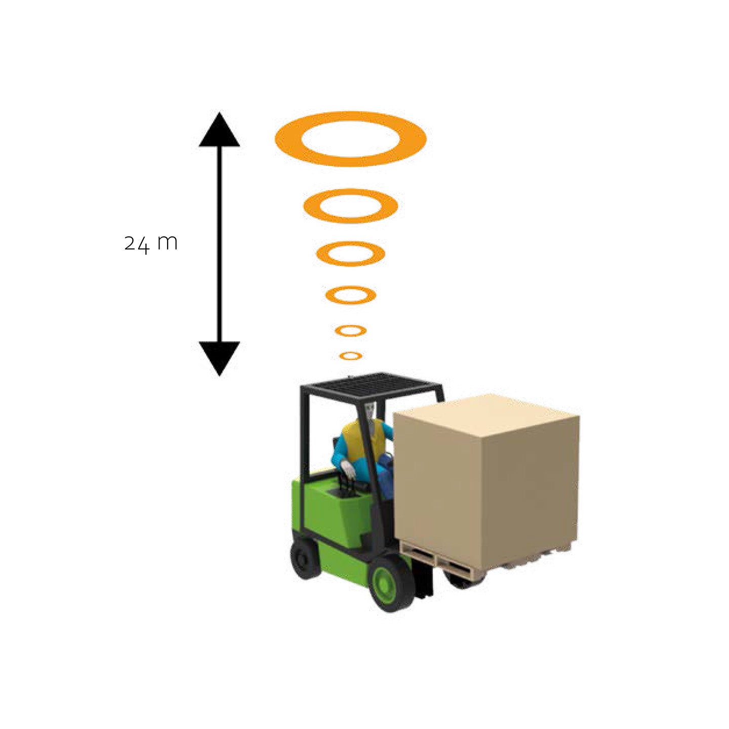 TakRadar - Smart hastighetskontroll för truckar