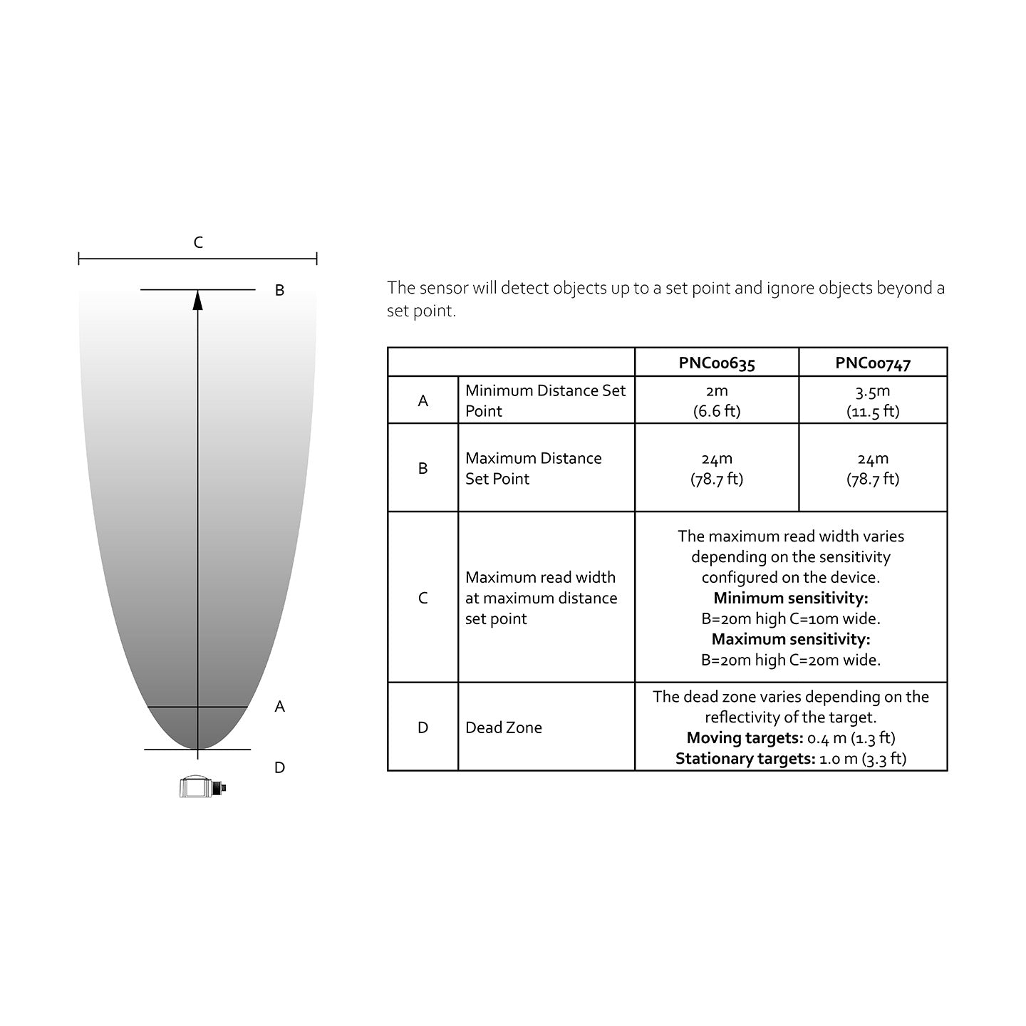 TakRadar - Smart hastighetskontroll för truckar
