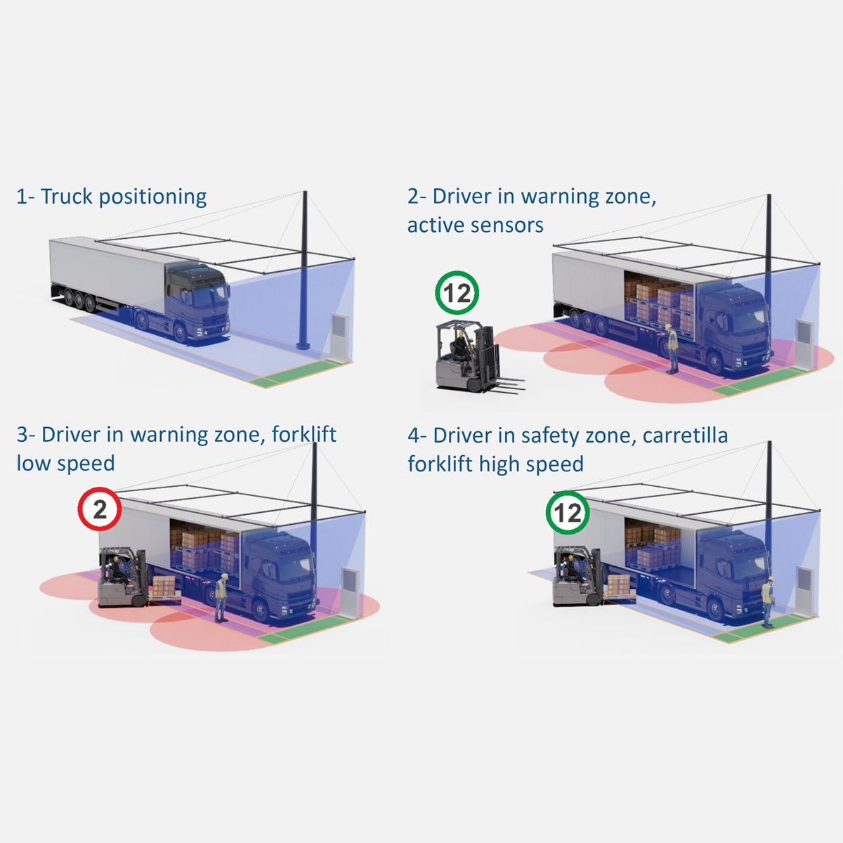 Troax SLS – Side Loading System för säker sidolastning