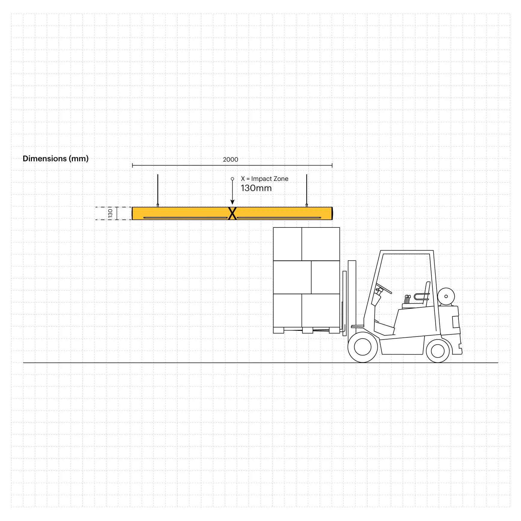 A-Safe Alarm Bar - Översiktsalarm