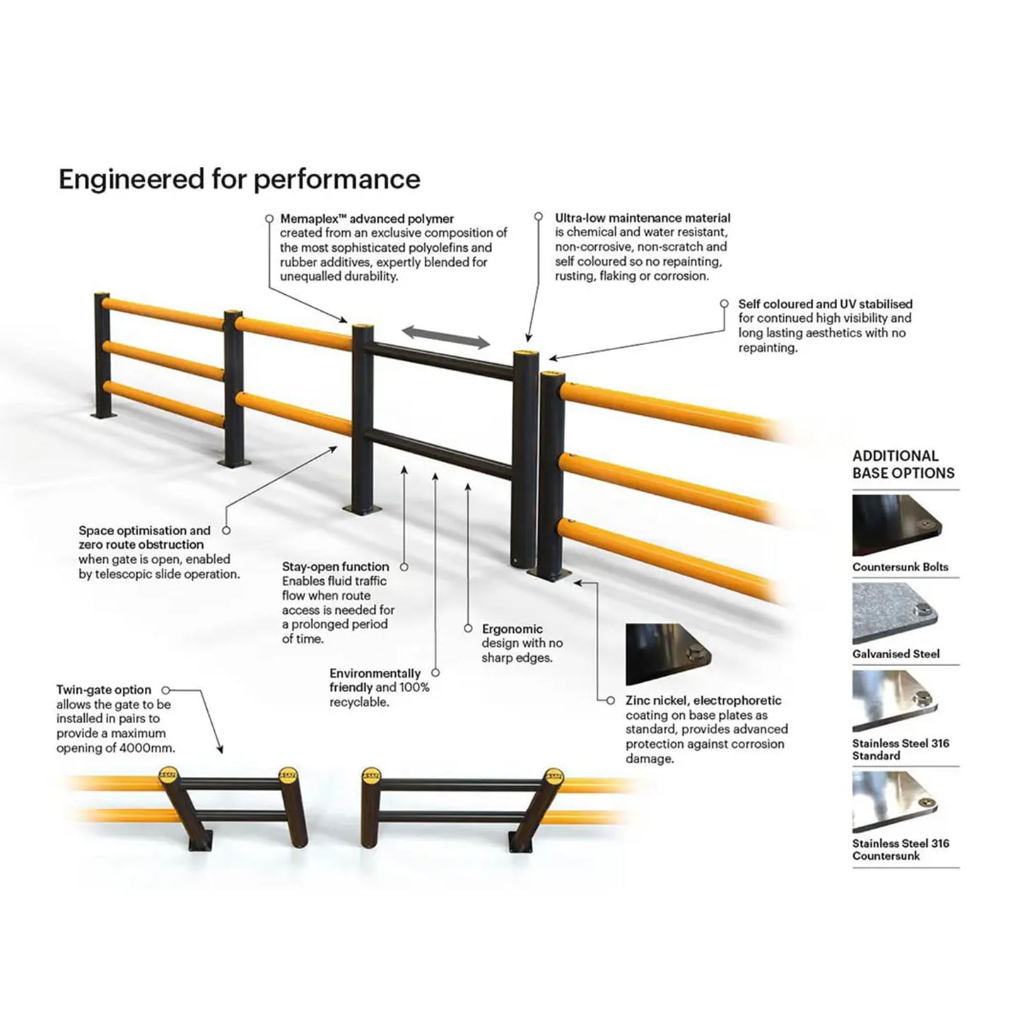 iFlex Skjutgrind – Effektiv och platsbesparande passagekontroll