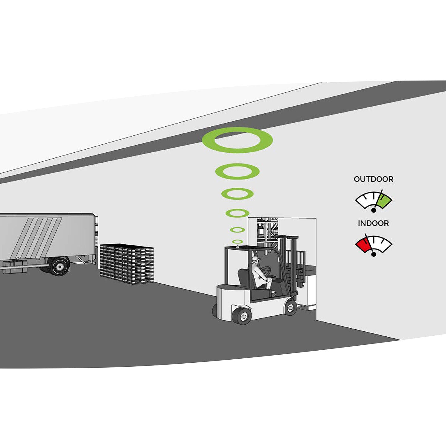 TakRadar - Smart hastighetskontroll för truckar