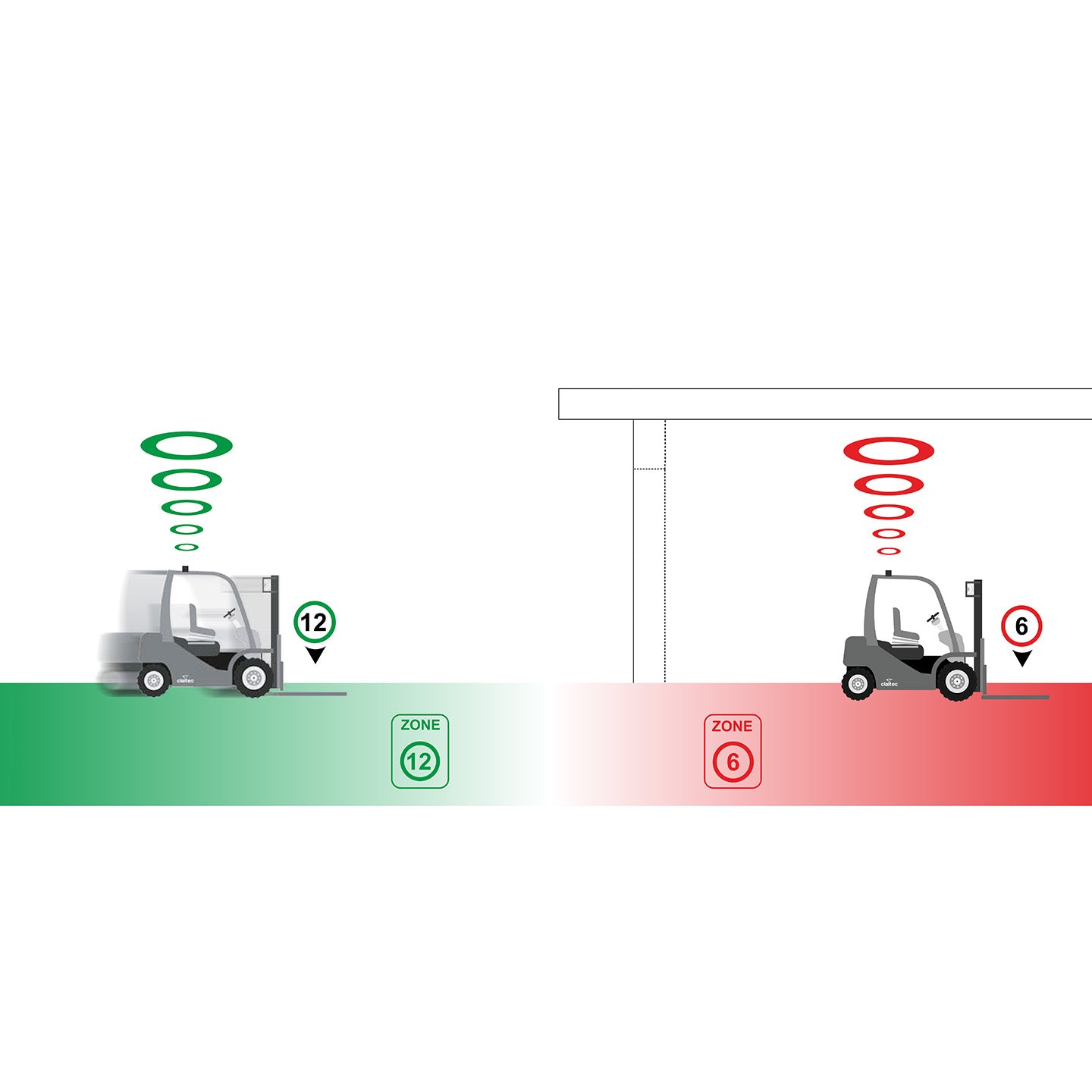 TakRadar - Smart hastighetskontroll för truckar